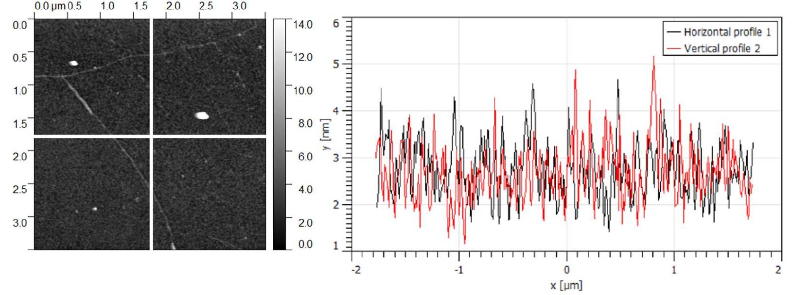 Afm Graphne The figure depicts afm measurement (left) of the graphene