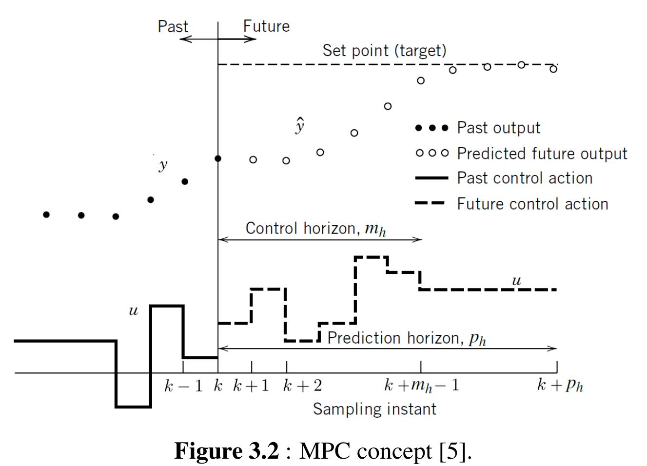 (PDF) Model Predictive Control Of A Fixed Wing Unmanned Aerial Vehicle
