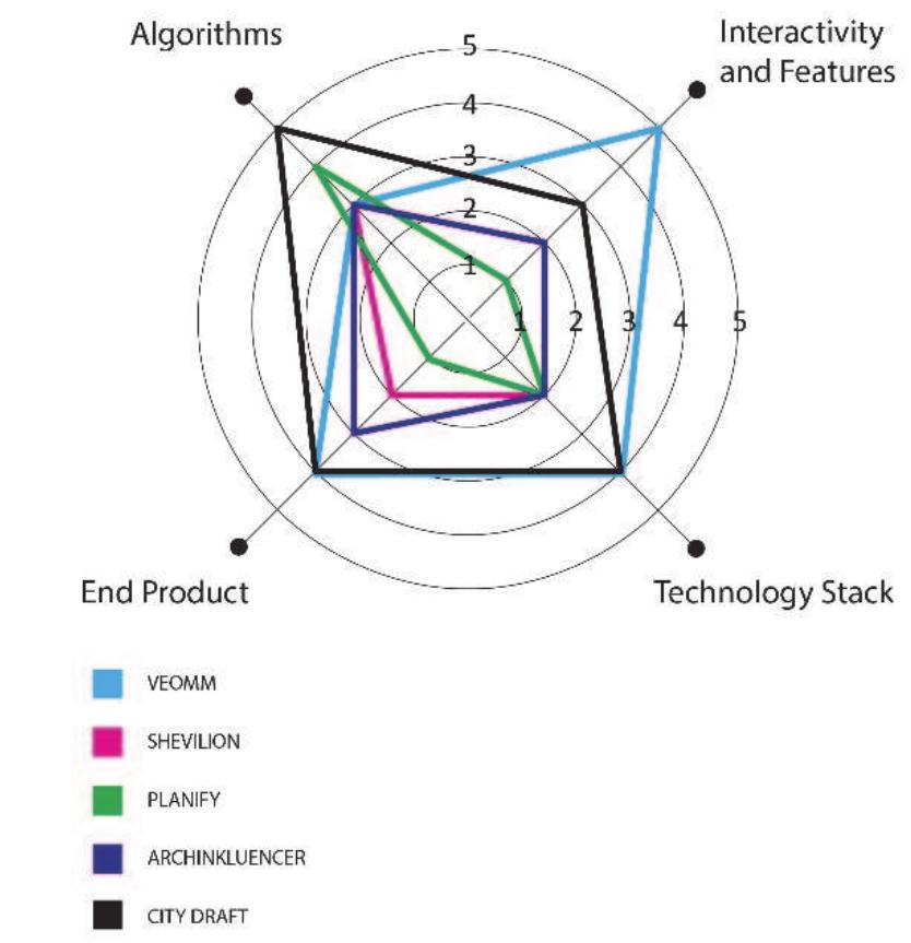 (PDF) Democratizing the Designer's Toolbox Adopting Free, Open-Source ...