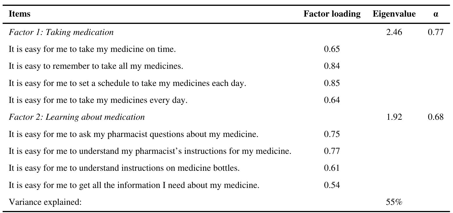 (PDF) Measuring patients’ self-efficacy in understanding and using ...
