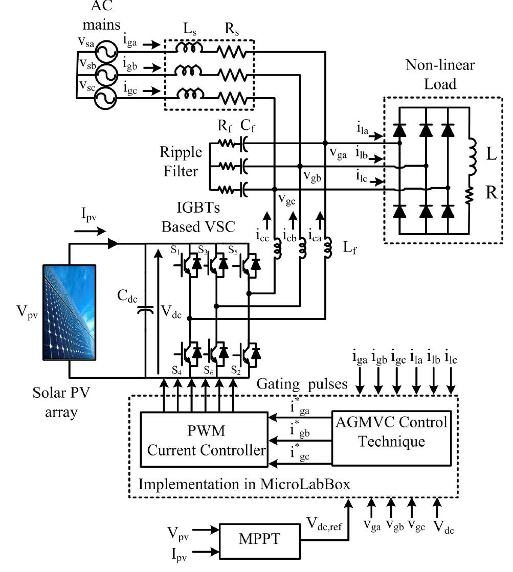 Figure 1 - from Grid tied solar PV system with power quality