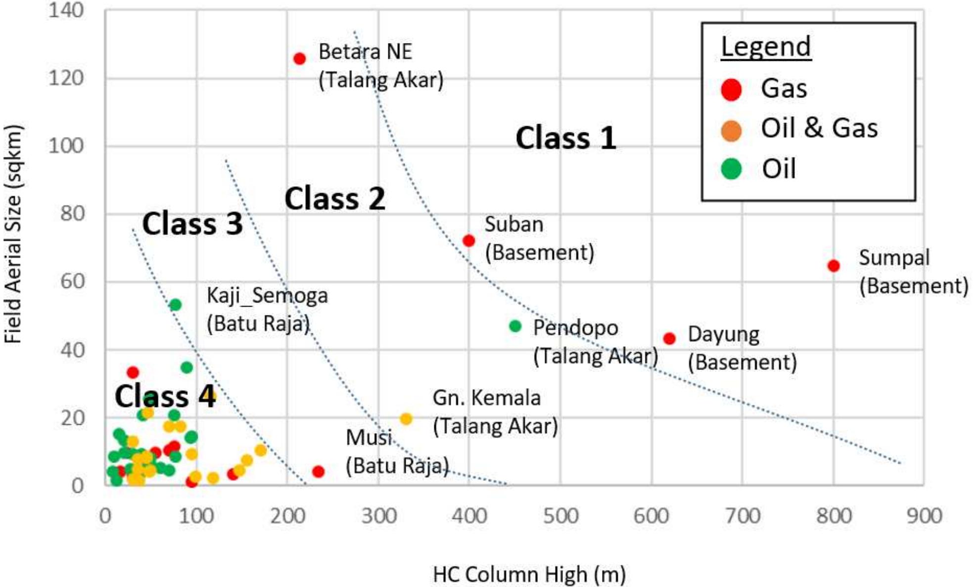Hc Column (PDF) Hydrocarbon Columns of Oil and Gas Fields in the South Sumatra Basin