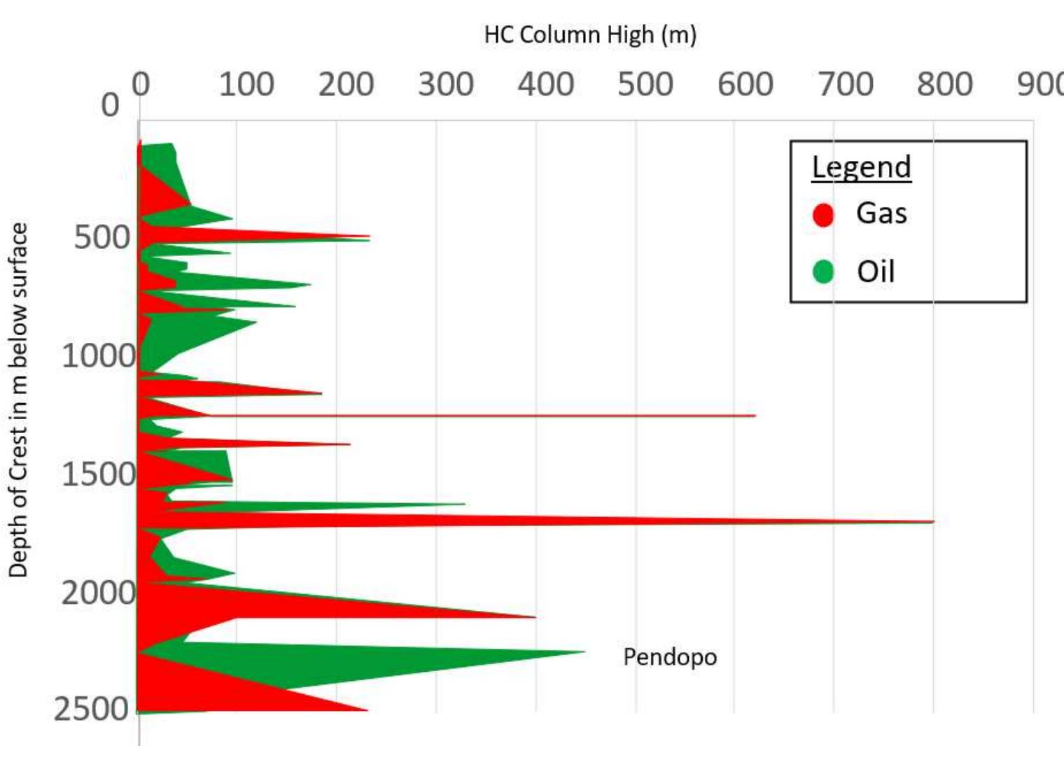 Hc Column (PDF) Hydrocarbon Columns of Oil and Gas Fields in the South Sumatra Basin