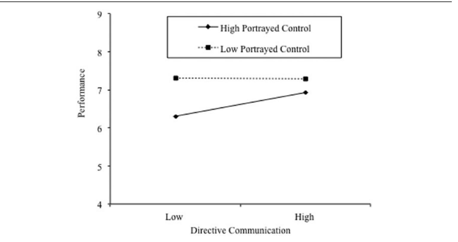 (PDF) Interpersonal Dynamics in Assessment Center Exercises