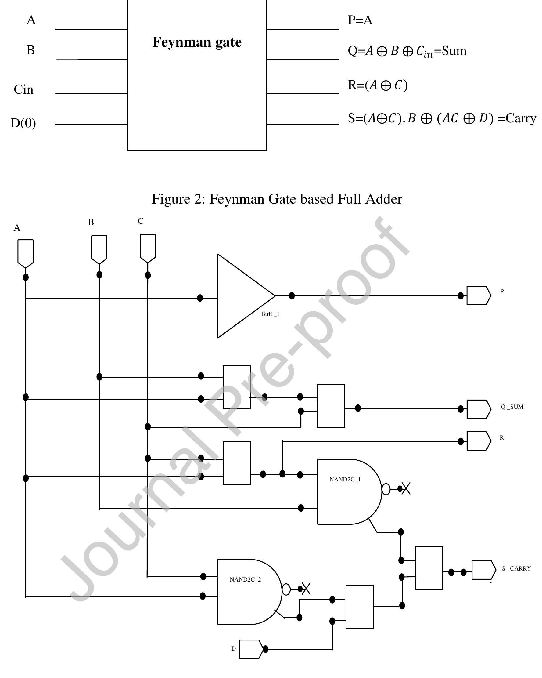 Figure 1 - Design of reversible logic based full adder in