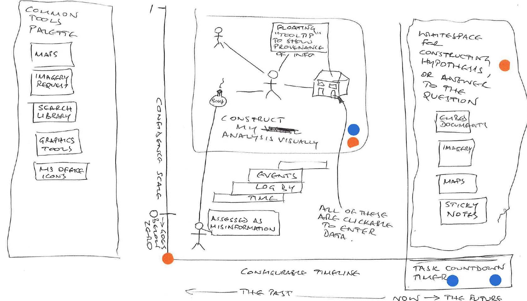 (PDF) TimeSets: Temporal Sensemaking in Intelligence Analysis