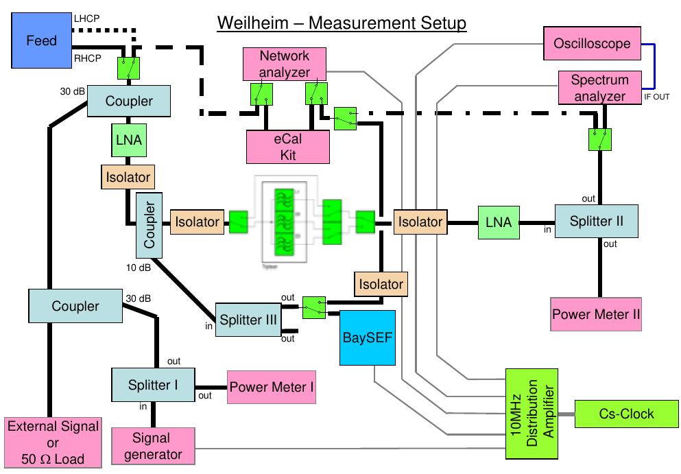 Signal Grabber (PDF) Interference Detection and Analysis in the Field of GNSS Verification
