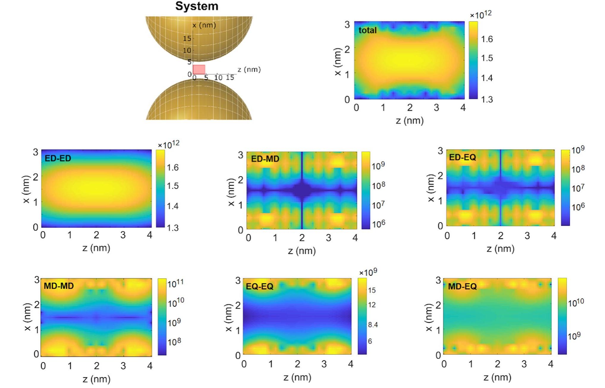 (PDF) Interaction of atomic systems with quantum vacuum beyond electric ...