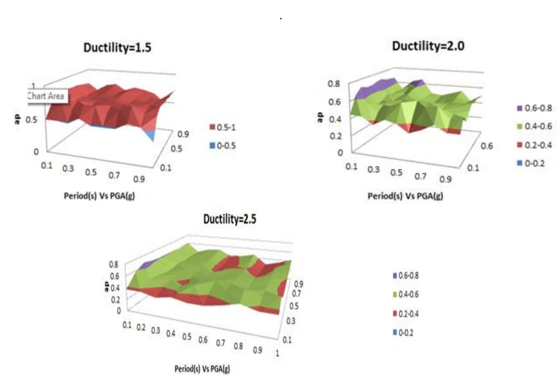 (PDF) Seismic Design of Steel Structures Based on Ductility