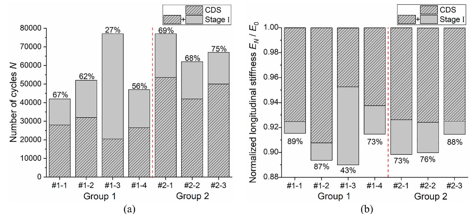(PDF) Unfolding the early fatigue damage process for CFRP cross-ply ...