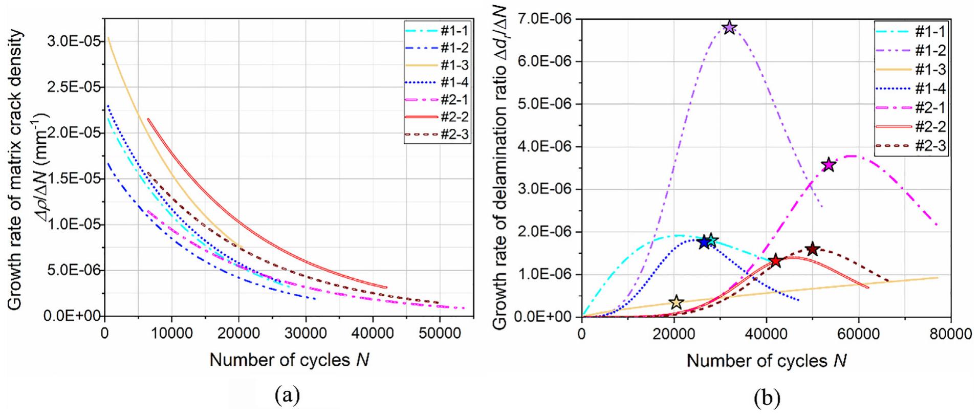 (PDF) Unfolding the early fatigue damage process for CFRP cross-ply ...