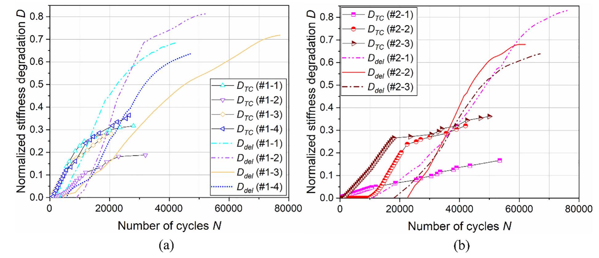 (PDF) Unfolding the early fatigue damage process for CFRP cross-ply ...