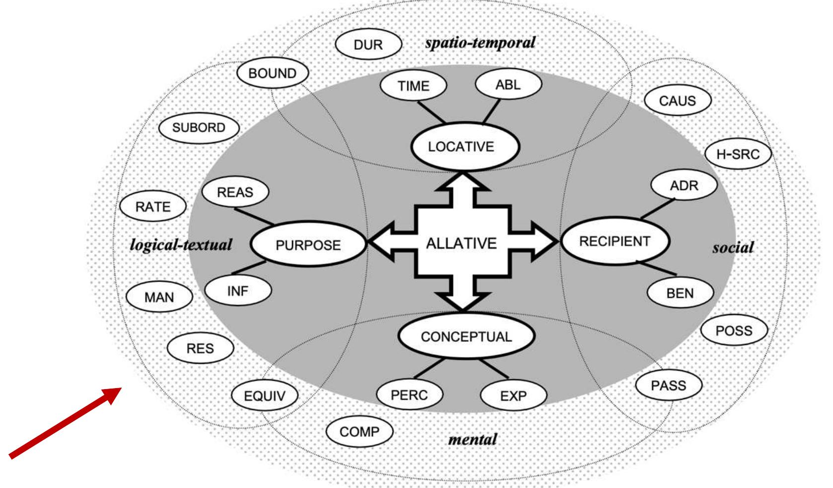 (PDF) Sumerian verbal classes and verb alternations