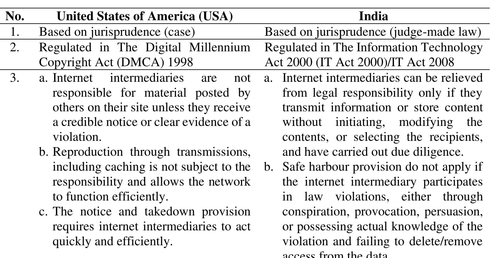 (PDF) Liability of Internet Intermediaries in Copyright Infringement ...