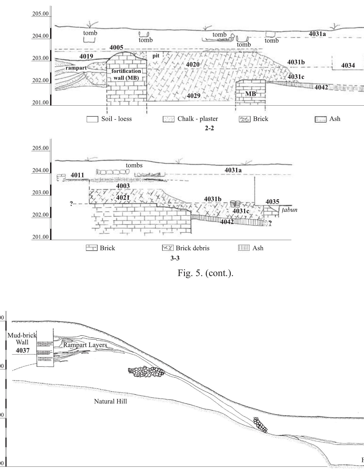 Fig. 6. Area C, schematic section of the Middle Bronze Age fortifications (drafting: J. Rosenberg).  40 Lipar Sapir-HEN, JOE UZIEL, AREN M. MAerr, Davip ILAN AND MATTHEW SUSNOV 