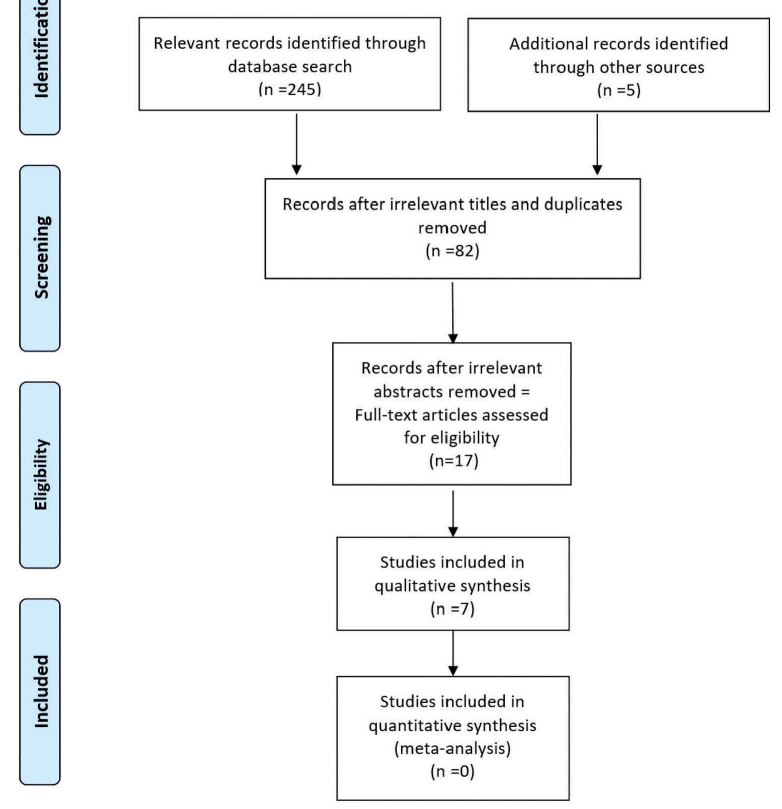 (PDF) The Effects of Computer Based Cognitive Rehabilitation in Stroke ...