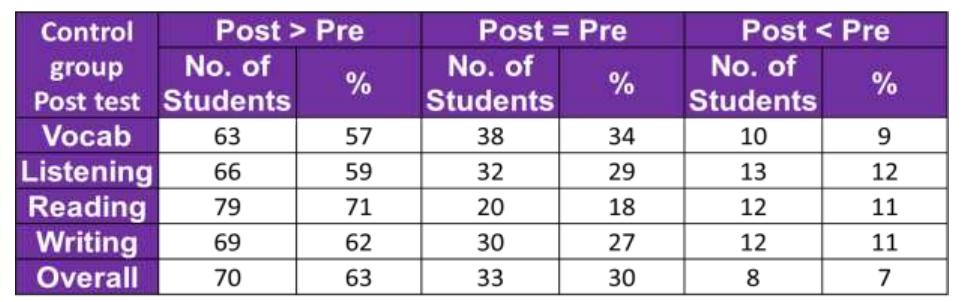 (PDF) EXAMINING THE IMPACT OF USING AUTHENTIC MATERIALS ON ESL/EFL LEARNERS