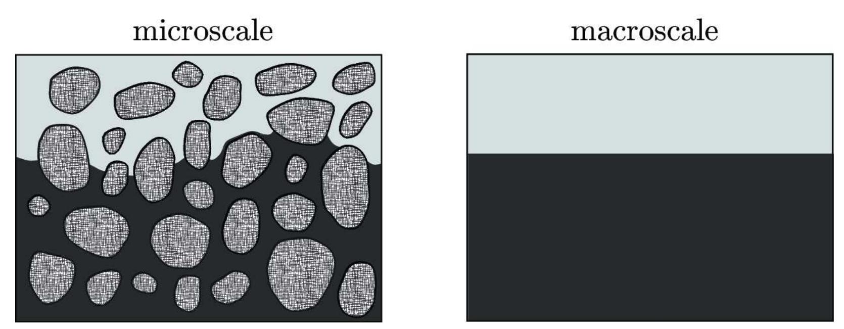 Illustration of capillary flow in a porous medium on the