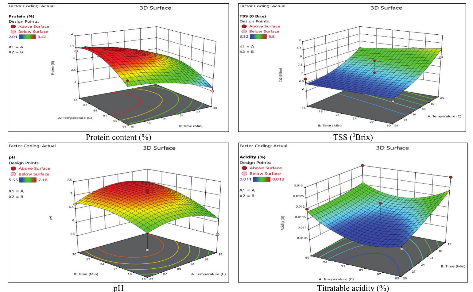Figure 10 - from Multiclass wound image classification using