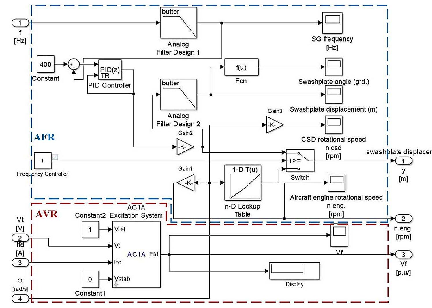(PDF) MODELING AND SIMULATION OF AN AIRCRAFT ELECTRICAL POWER SYSTEM