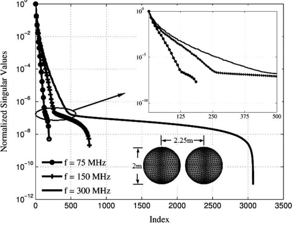 (PDF) The Adaptive Cross Approximation Algorithm for Accelerated Method ...