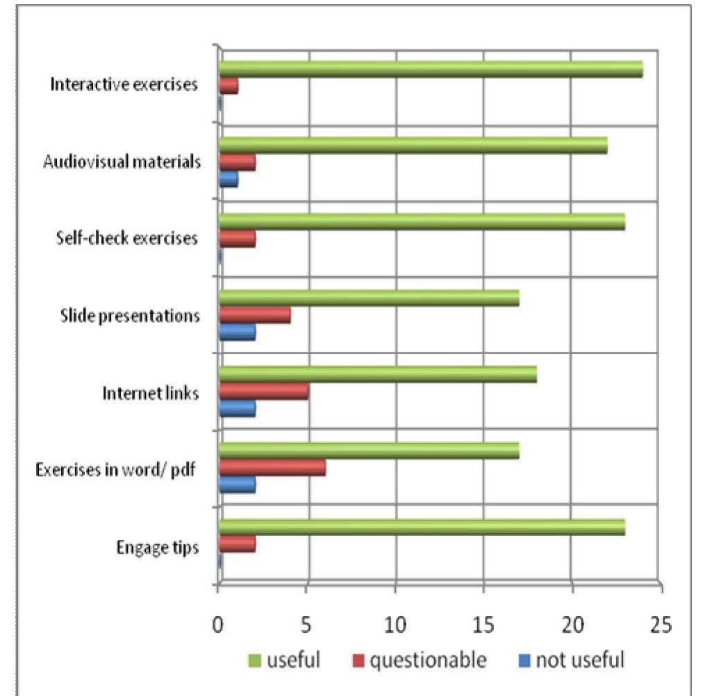 (PDF) Teachers’ Attitudes Towards the Use of Blended Learning in ...