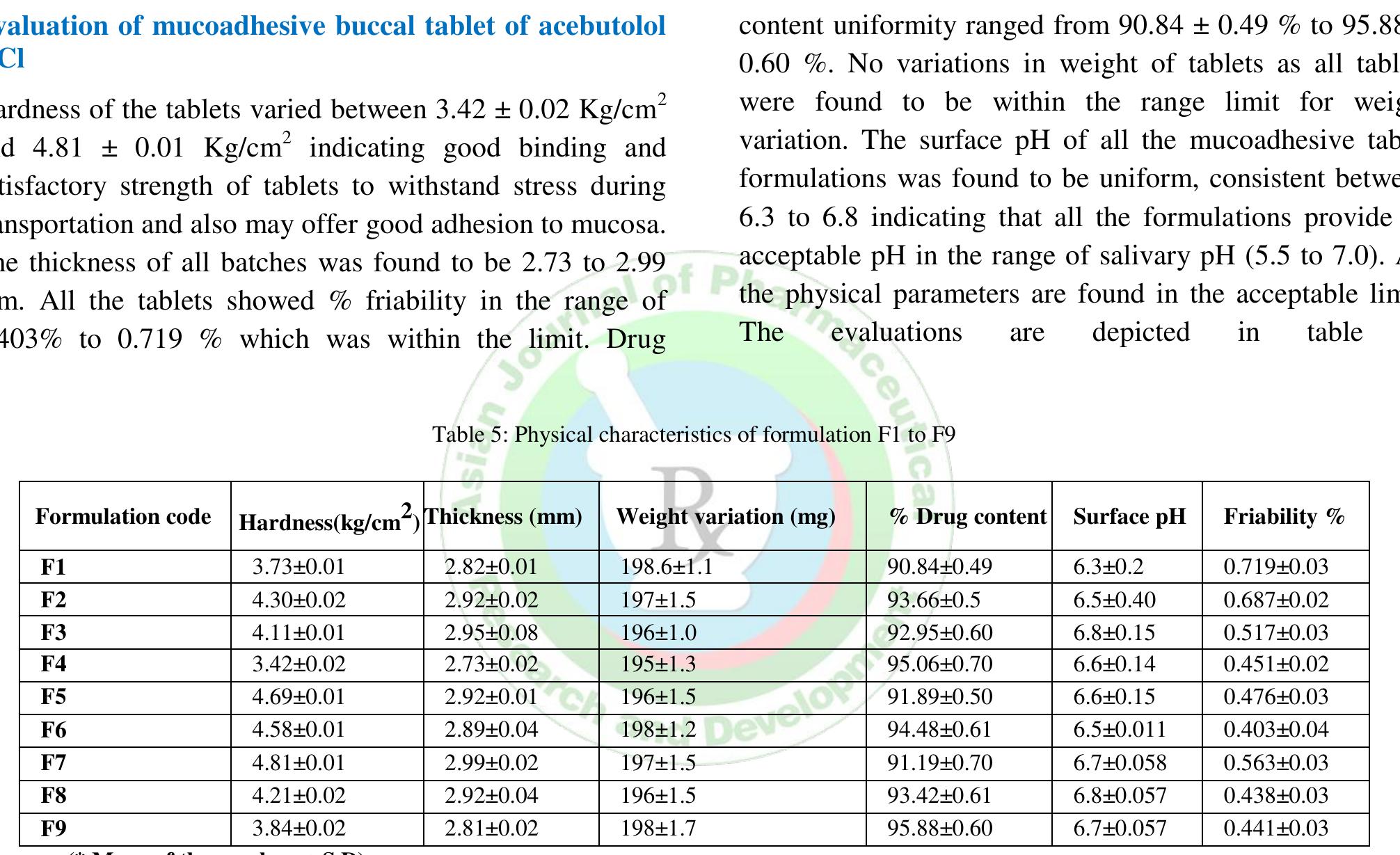(PDF) Formulation Development and Evaluation of Mucoadhesive Buccal ...