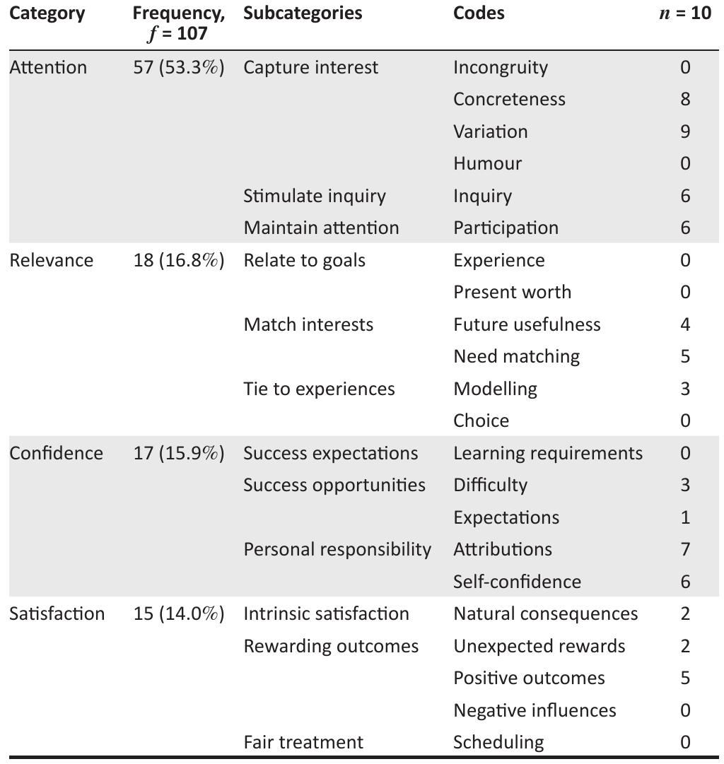 (PDF) Peer tutors’ views on their role in motivating learners to learn ...