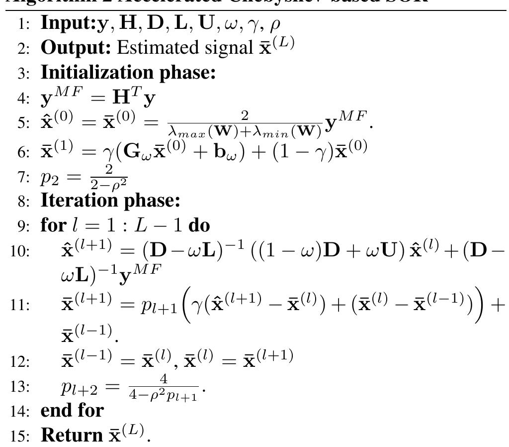 (PDF) Deep Unfolding of Chebyshev Accelerated Iterative method for ...