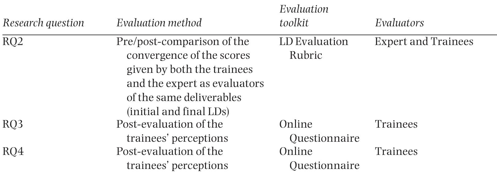 In order to answer the last two research questions (RQ3 and RQ4), we used a post-evaluation method at the end of the TPD process. The instrument was an online questionnaire that trainees were asked to complete anonymously. The questionnaire consisted of 10 questions (eight closed- ended questions that were rated using a 5-point Likert scale—Disagree, Slightly Agree, Strongly Agree, Very Strongly Agree—and two open-ended questions). The questions were designed to investigate the trainees’ perceptions regarding the usefulness and usability of the TPD process and CADMOS, as well as obtain ideas for their enrichment. 