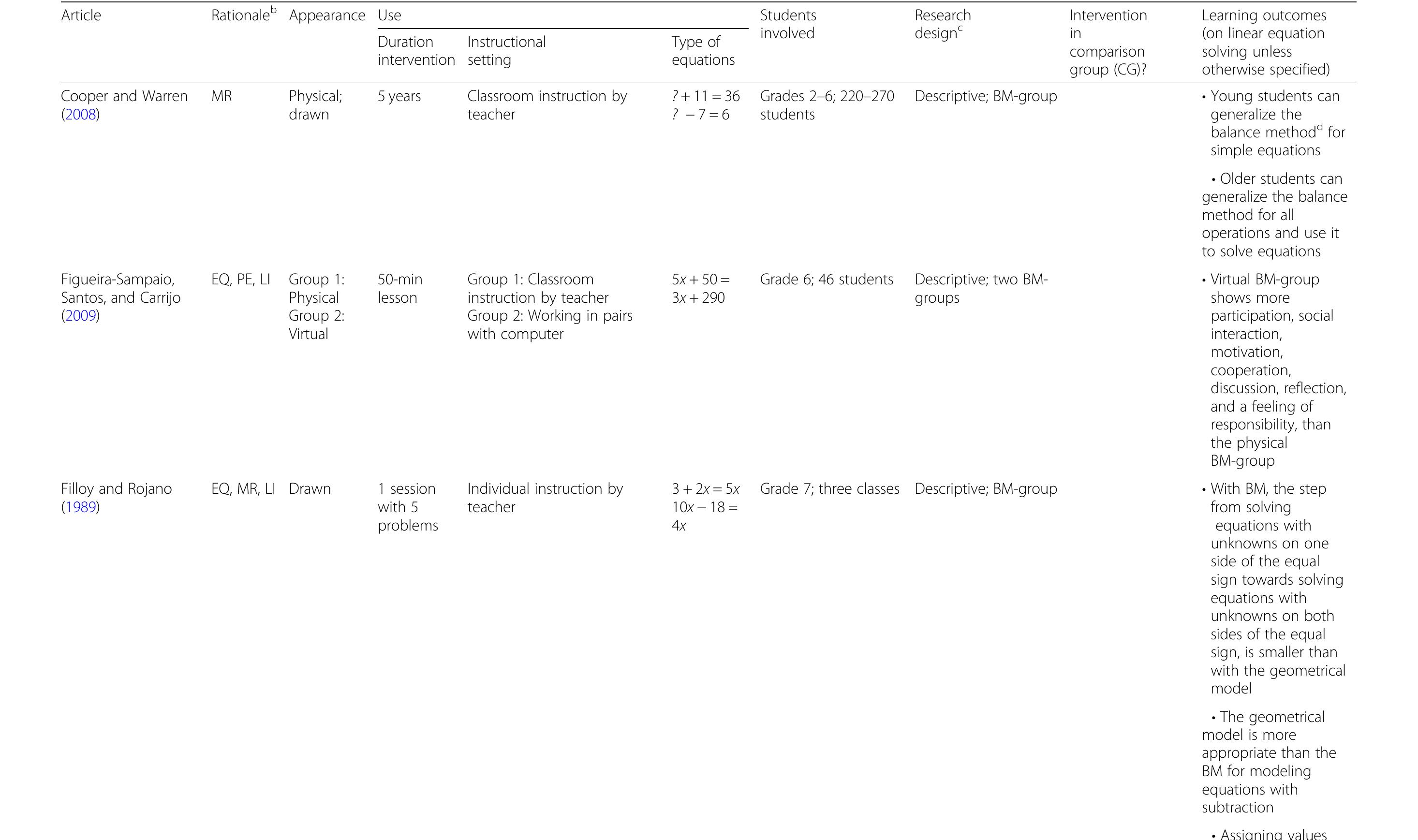 (PDF) The balance model for teaching linear equations: a systematic ...