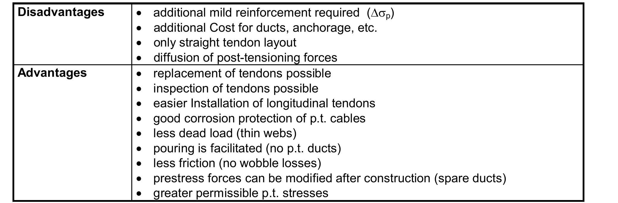 Table 2 - from Precast segmental box girder bridges with