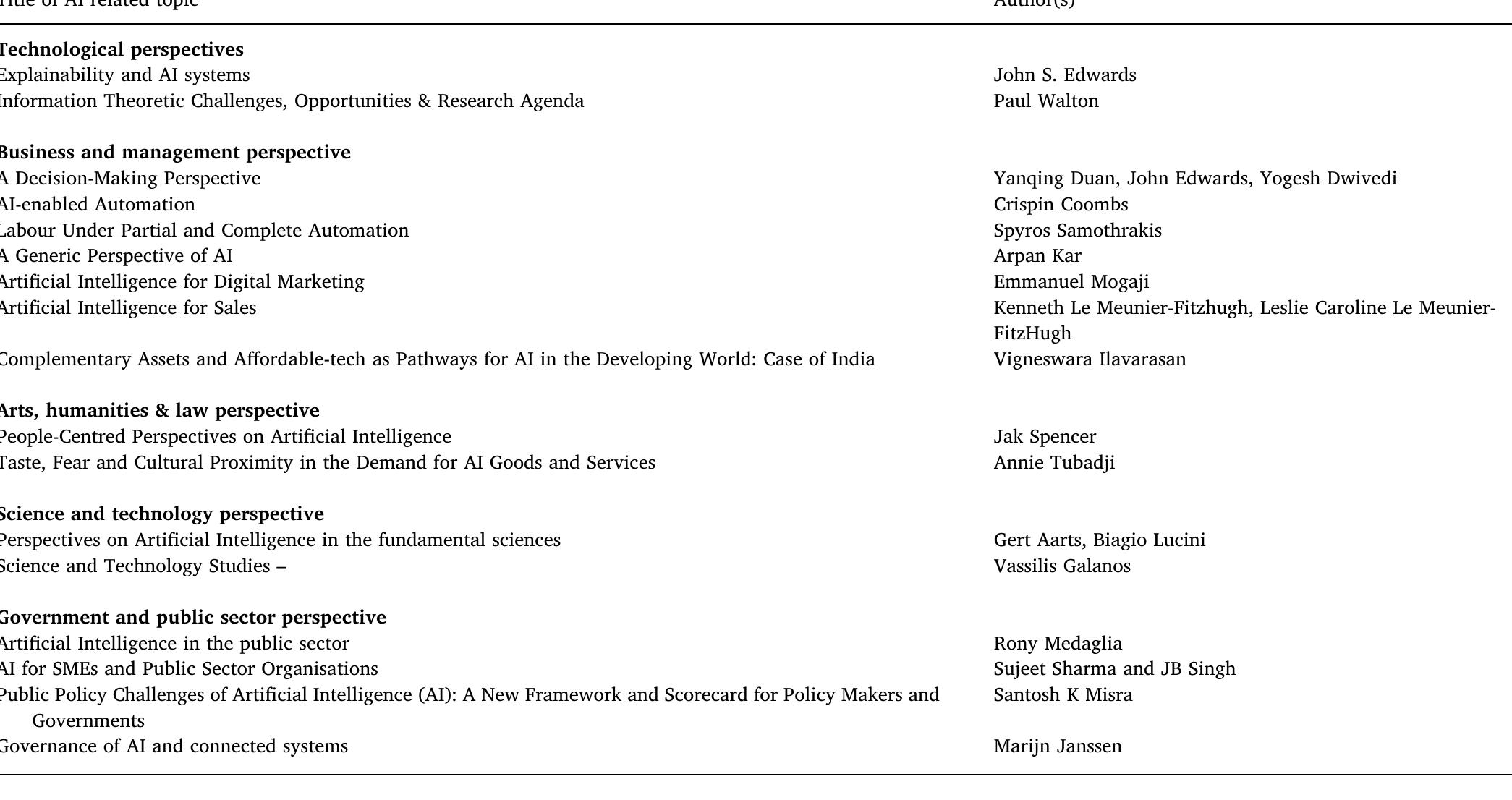 (PDF) Artificial Intelligence (AI): Multidisciplinary perspectives on ...