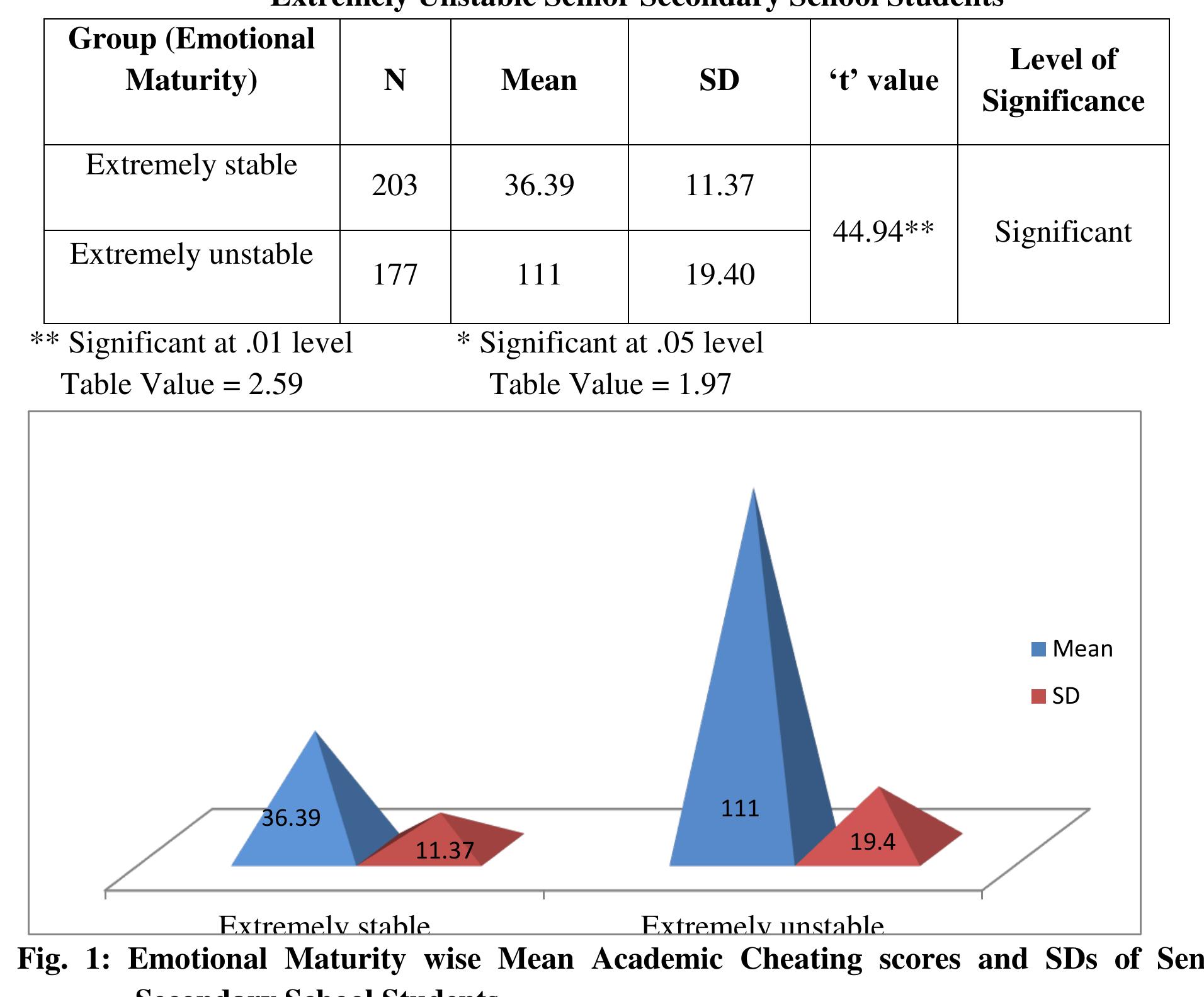 (PDF) ACADEMIC CHEATING AMONG SENIOR SECONDARY SCHOOL STUDENTS IN ...