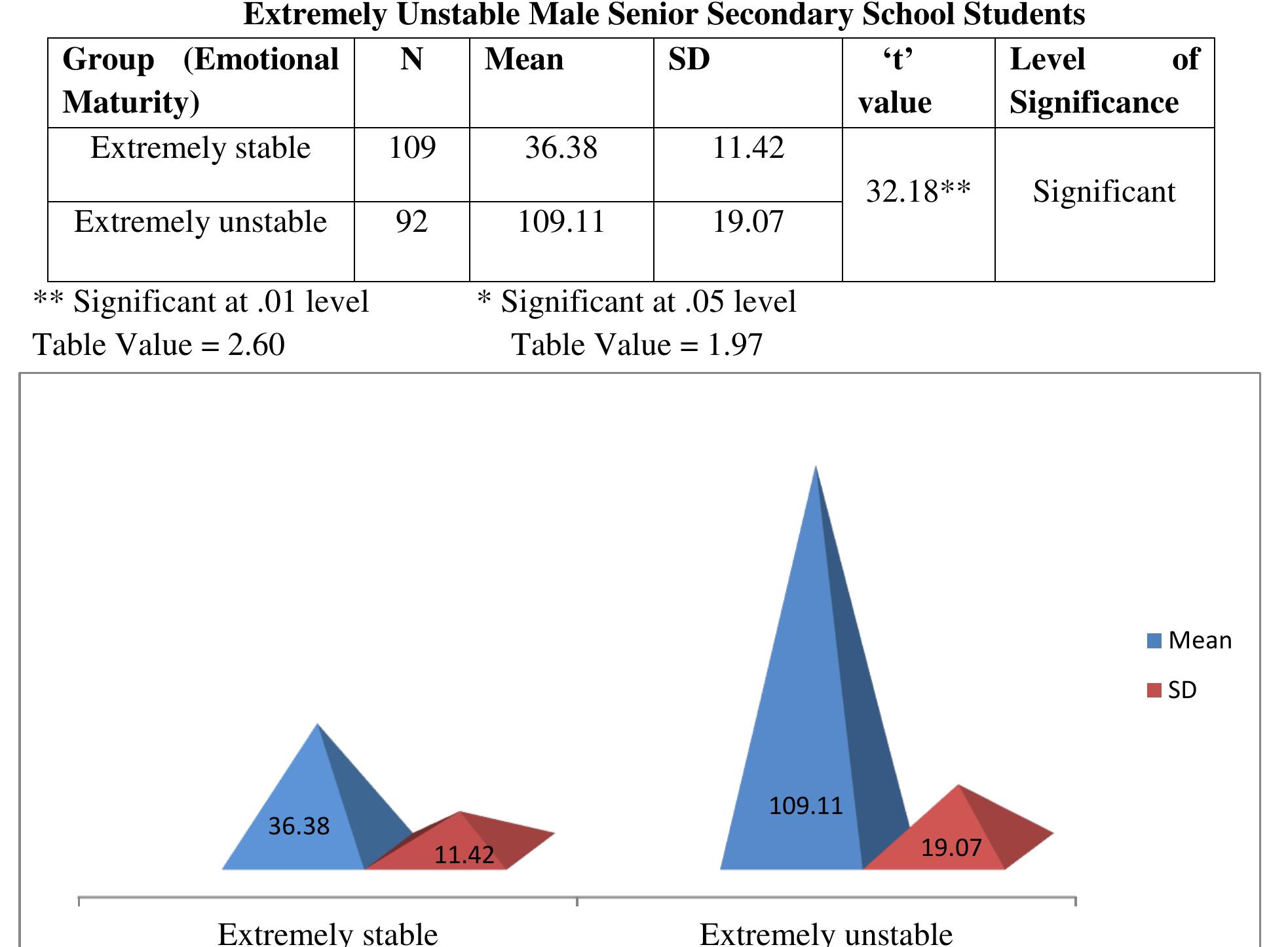 (PDF) ACADEMIC CHEATING AMONG SENIOR SECONDARY SCHOOL STUDENTS IN ...