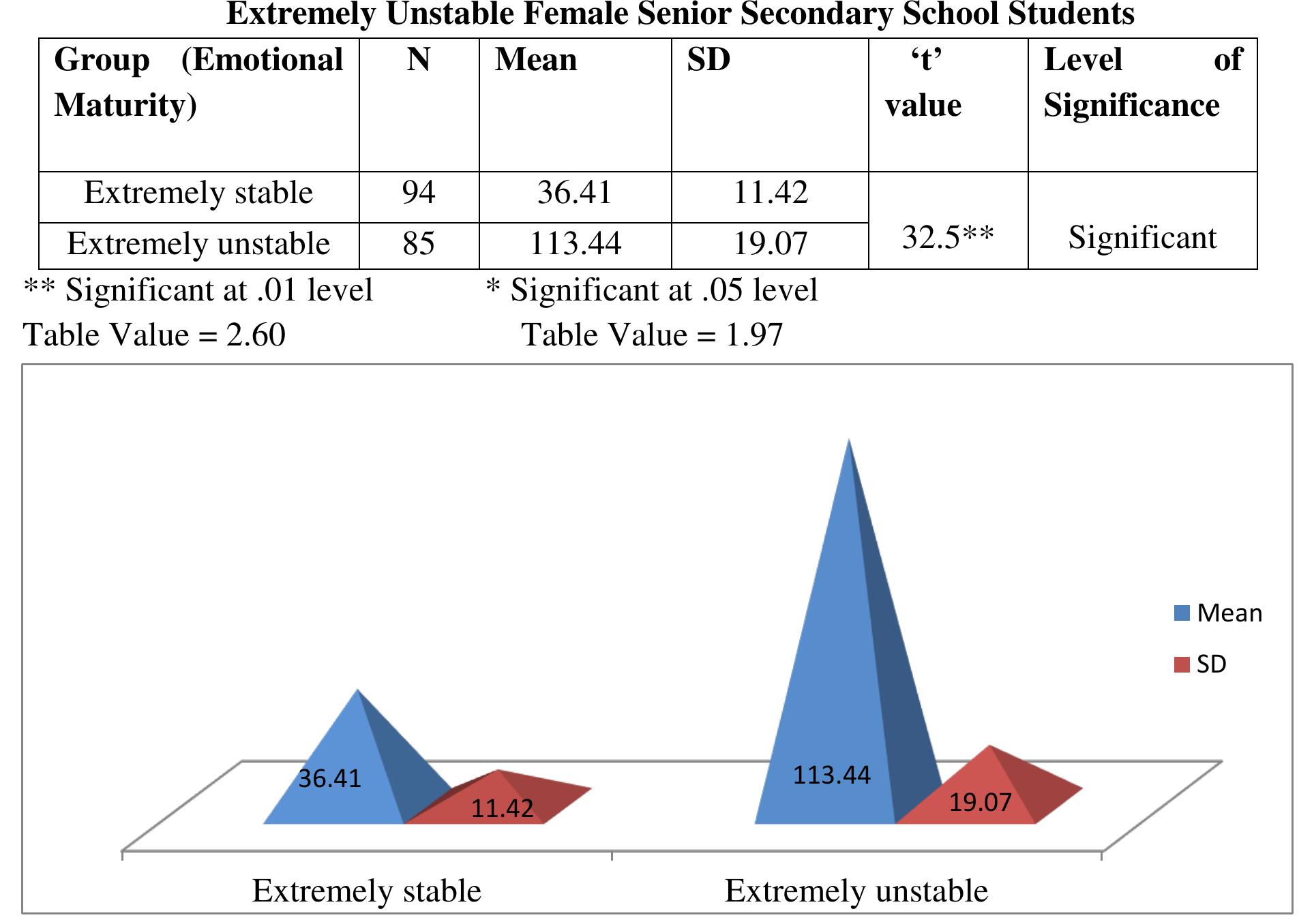 (PDF) ACADEMIC CHEATING AMONG SENIOR SECONDARY SCHOOL STUDENTS IN ...