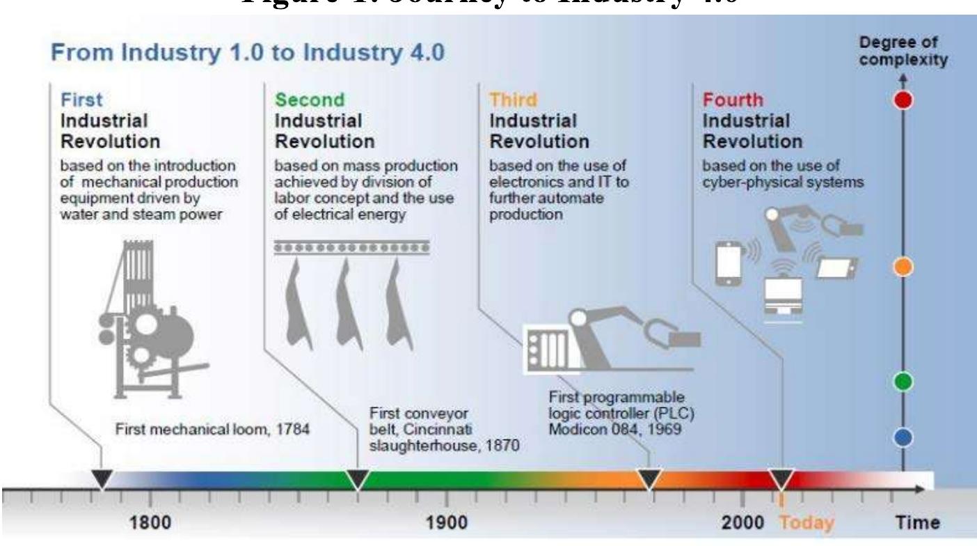 For the third time in history, the mid-20th century