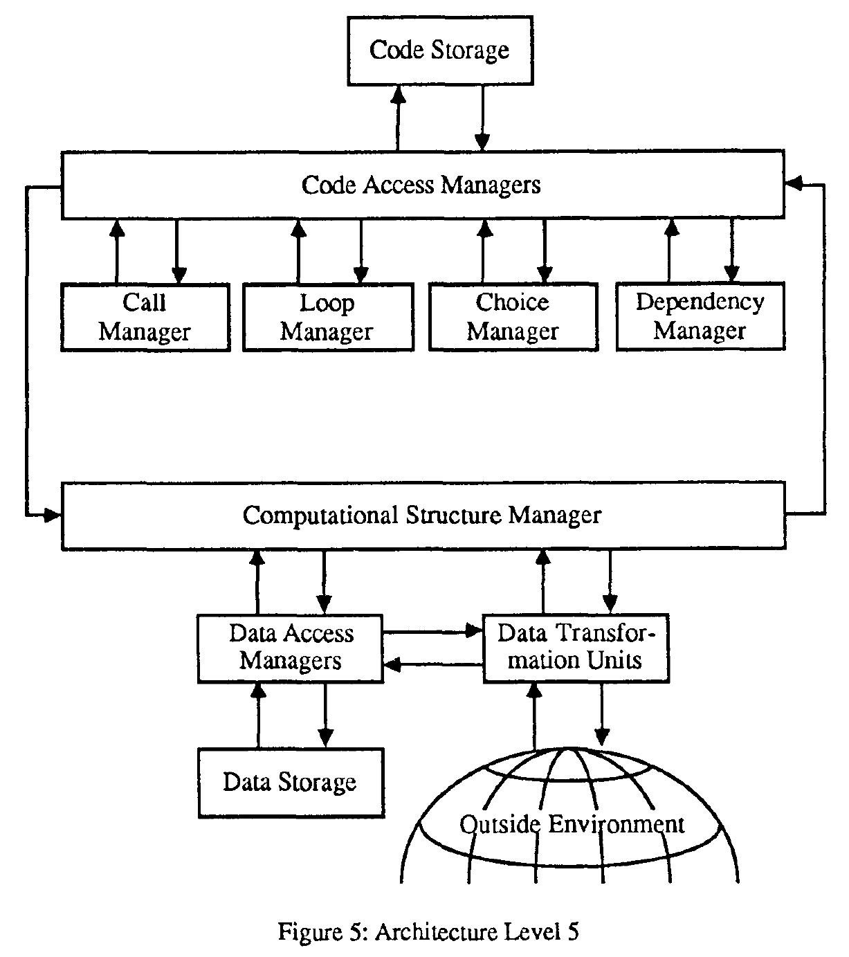 (PDF) Computer architectures: a case for top-down design