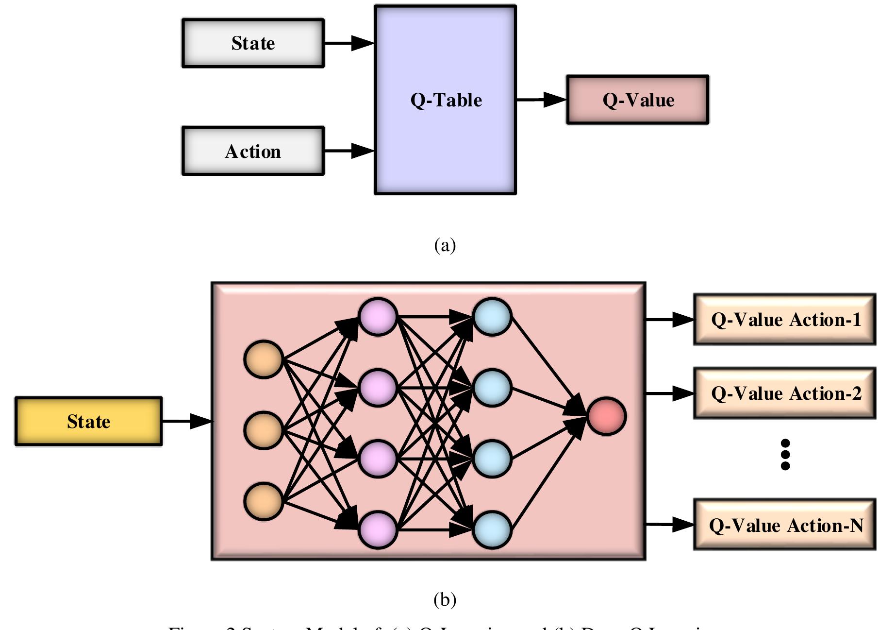 (PDF) Energy Efficient Multi Hop D2D Communication Using Deep ...