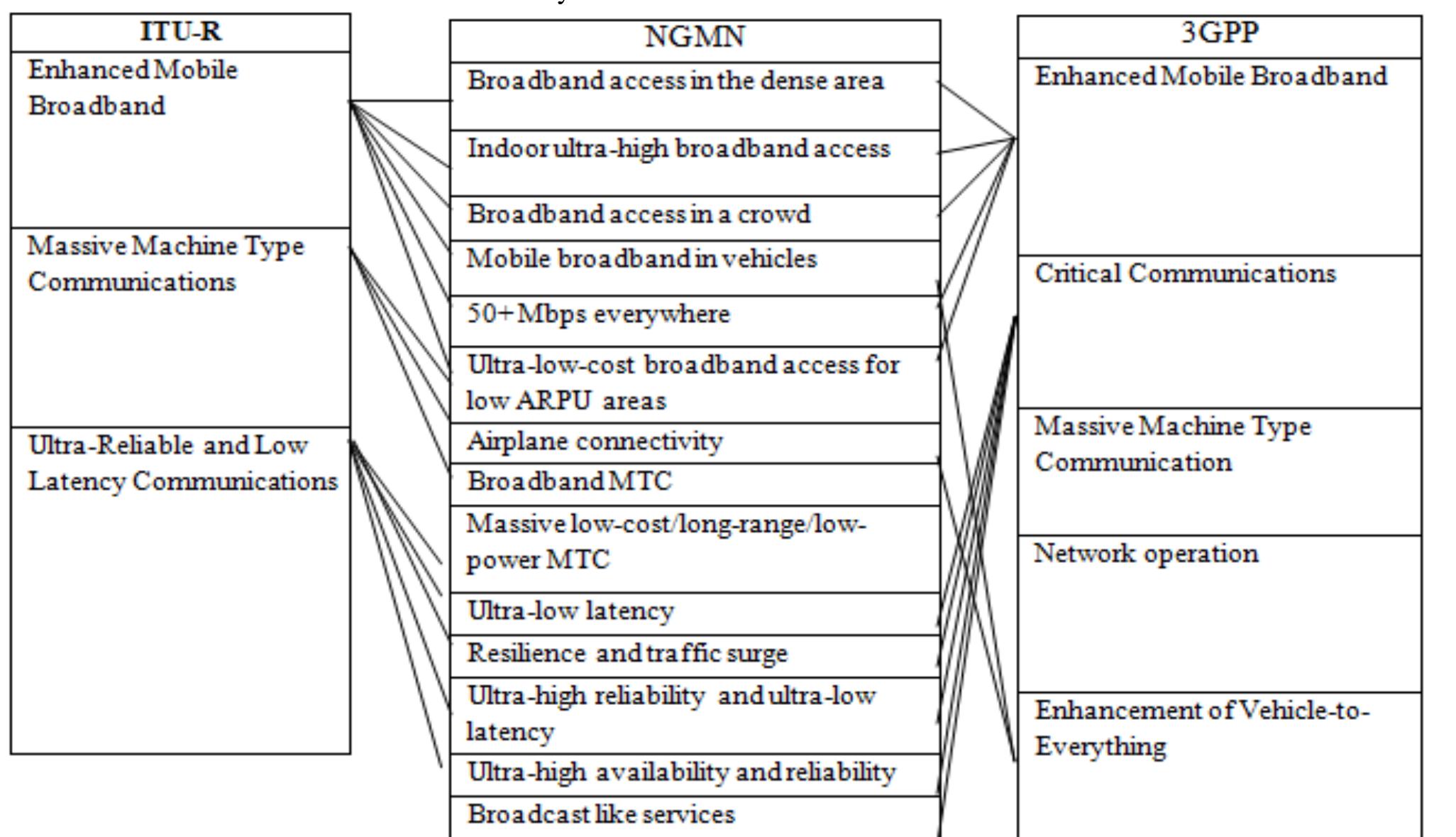 (PDF) Investigating Resource Allocation Techniques and Key Performance ...