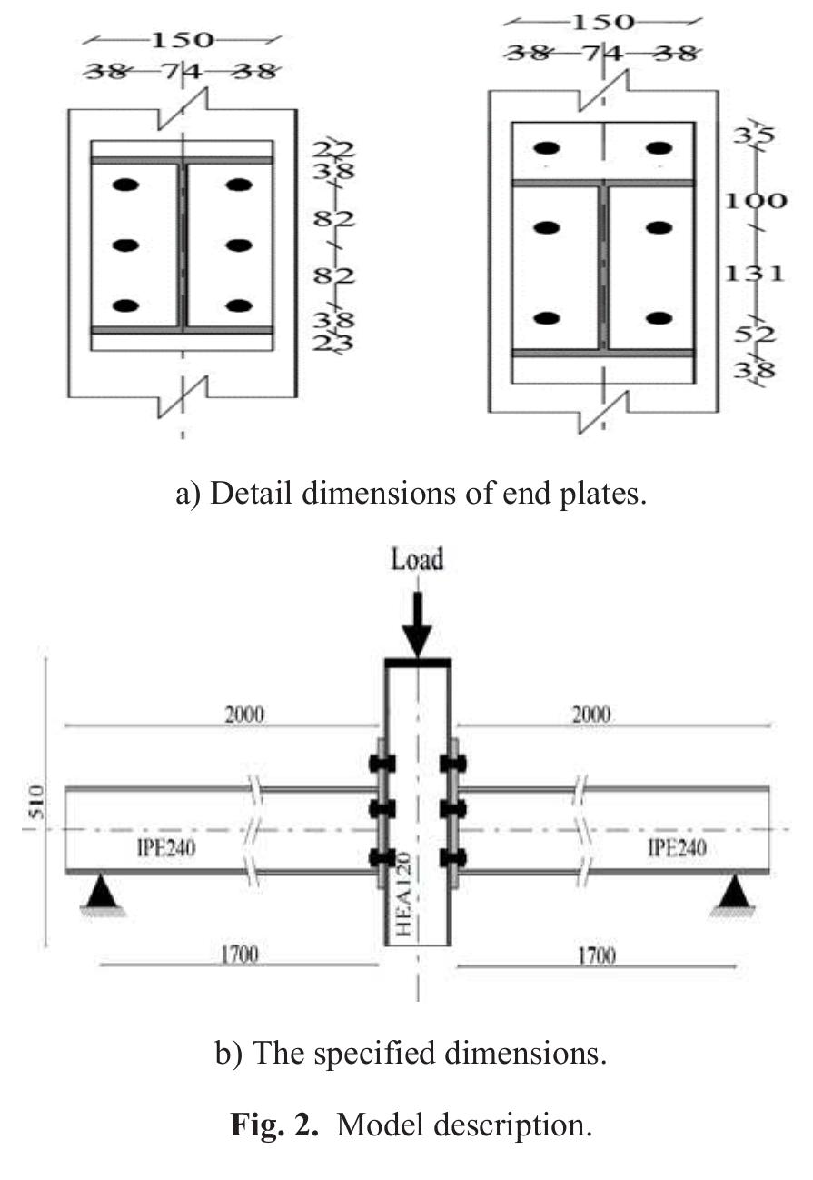 Component Plate (PDF) Analysis of the Behaviour of Semi Rigid Steel End Plate Connections