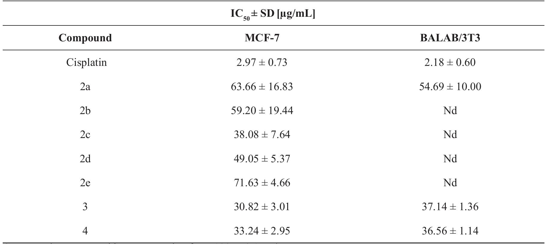 (PDF) The Antiproliferative Activity and Molecular Docking studies of ...
