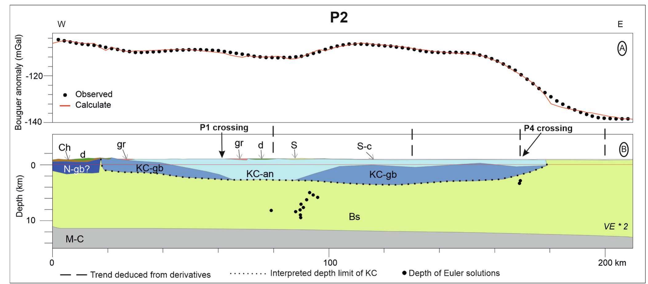 (PDF) Recording the largest gabbro-anorthositic complex worldwide: The ...