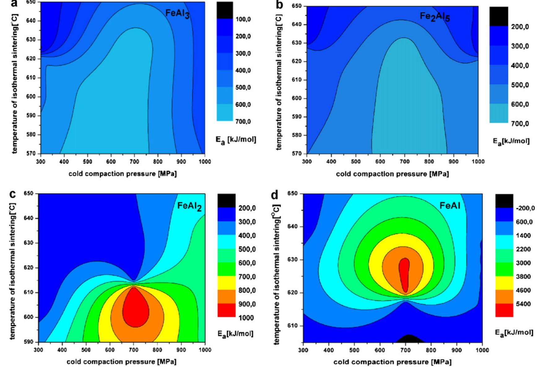(PDF) Maps of Fe–Al phases formation kinetics parameters during ...