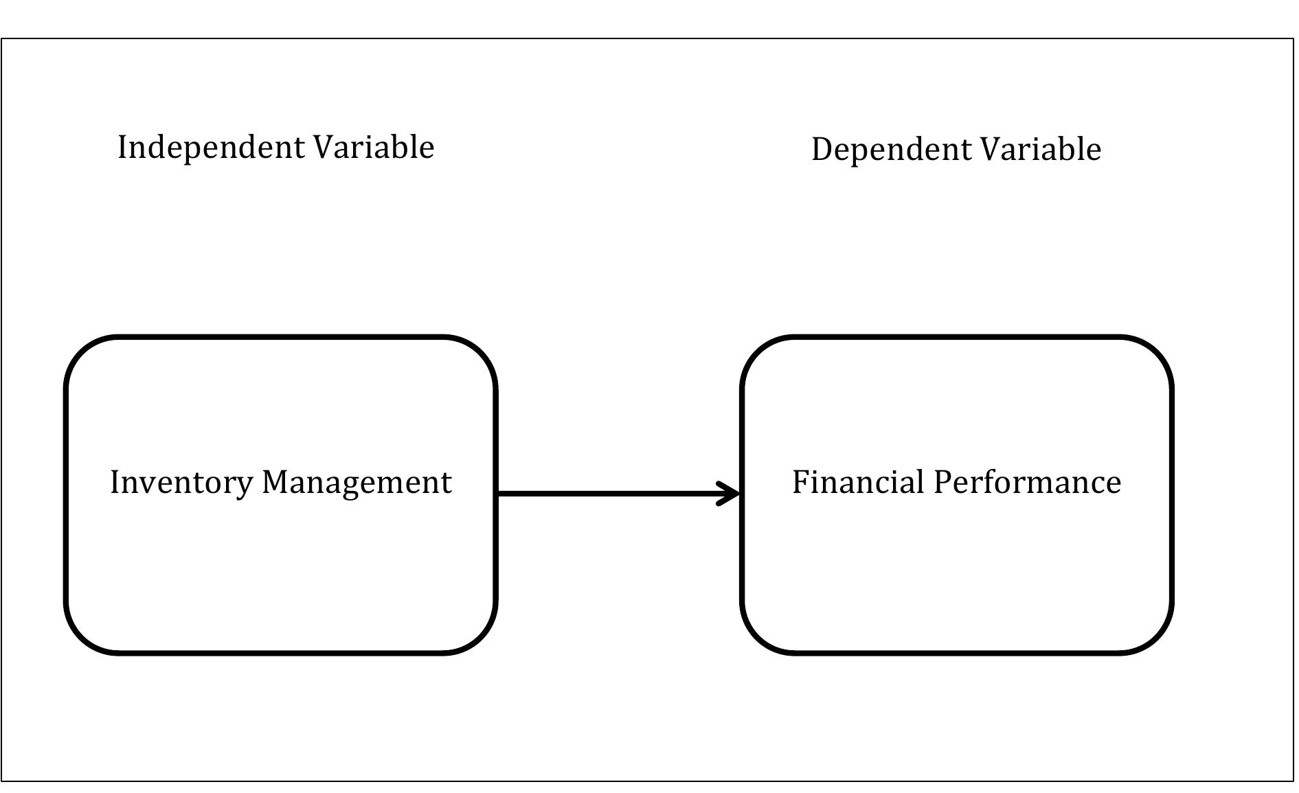 (PDF) THE IMPACT OF INVENTORY MANAGEMENT ON FINANCIAL PERFORMANCE.