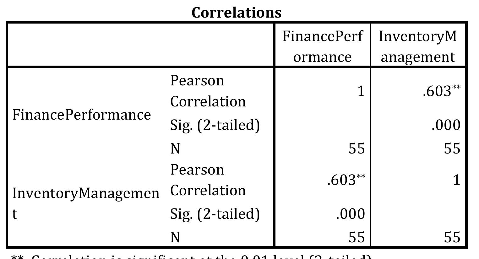 (PDF) THE IMPACT OF INVENTORY MANAGEMENT ON FINANCIAL PERFORMANCE.