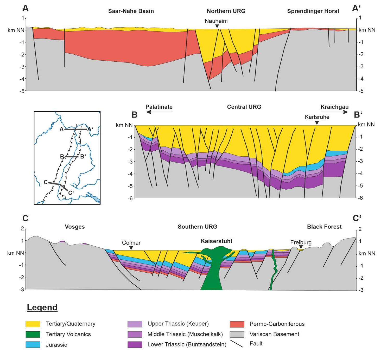 Different models of the cenozoic evolution of the urg