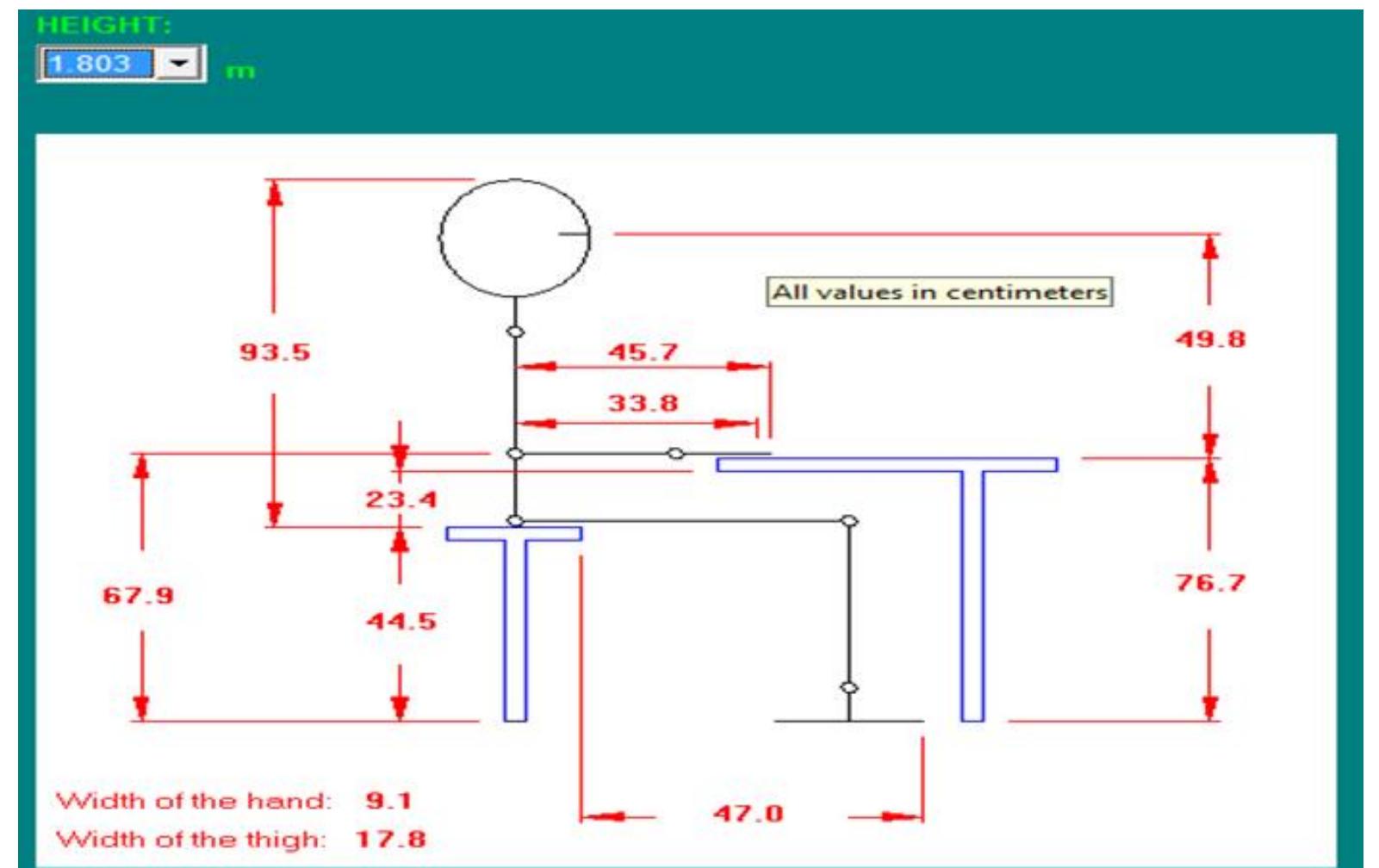 (PDF) The Implementation of Digital Ergonomics Modeling to Design a ...