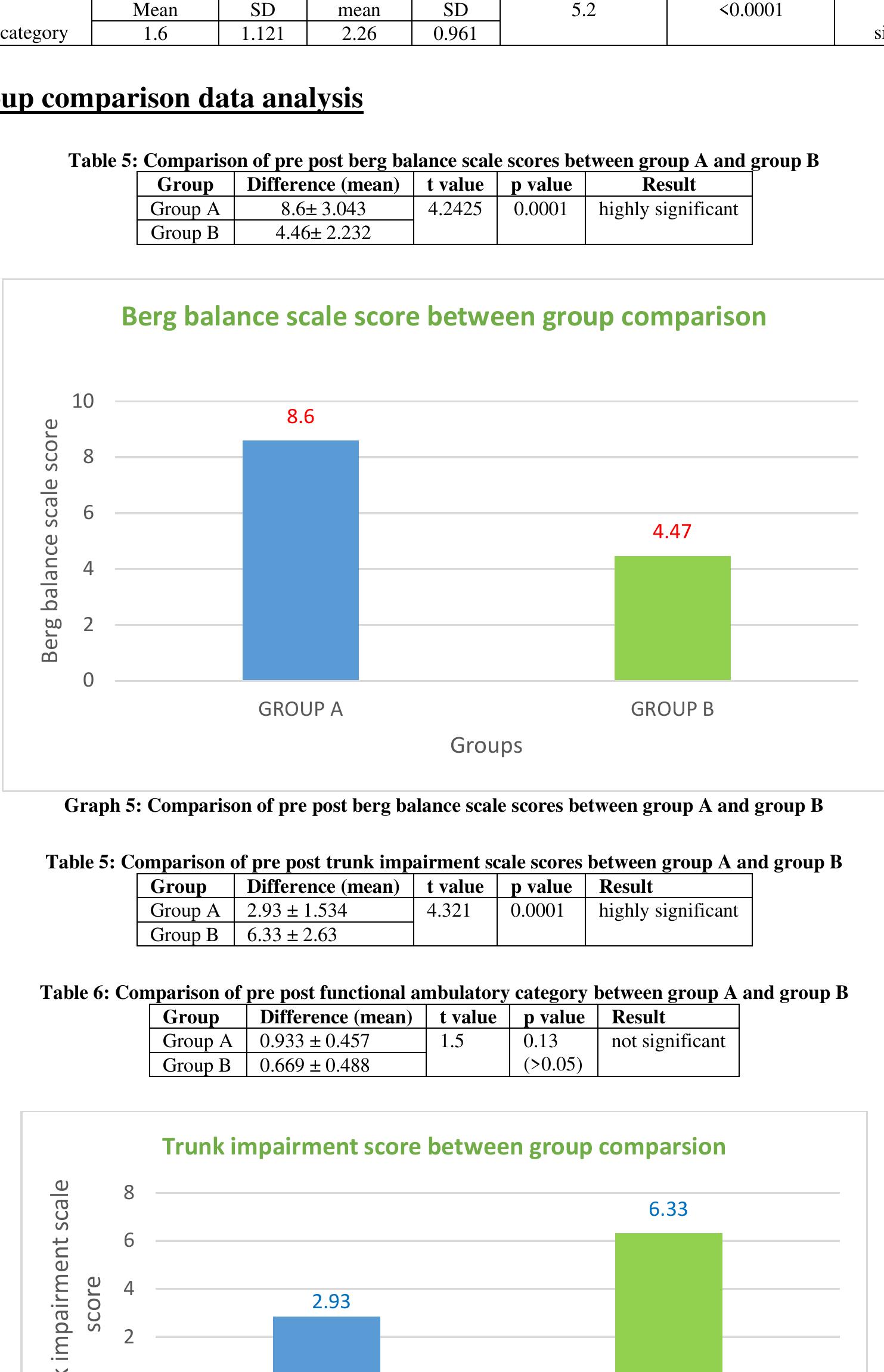 (PDF) Effect of Task Oriented Circuit Training Versus Trunk ...