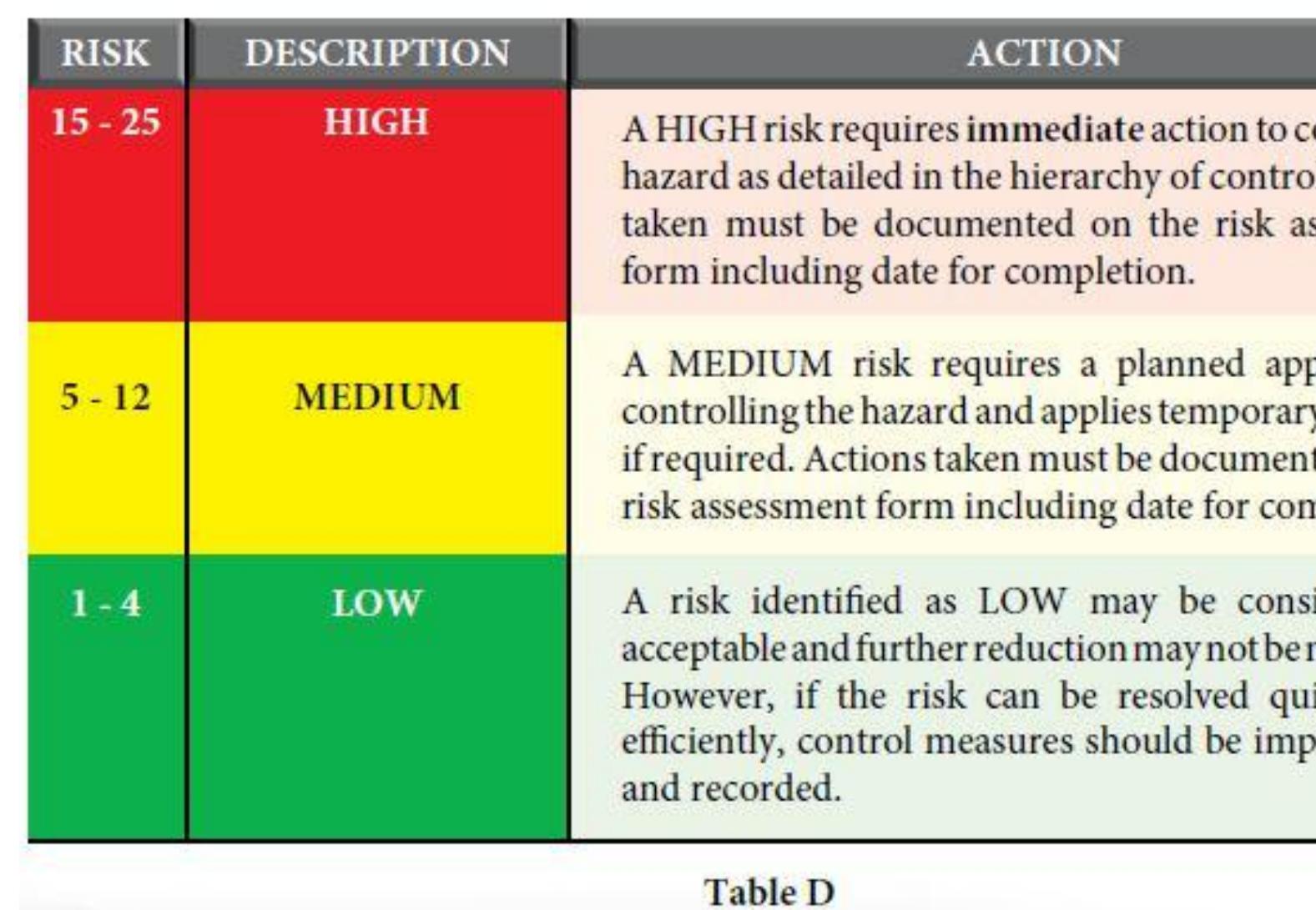Hazard Risk Number Method (PDF) Hazard Identification and Risk Assessment in Construction Industry